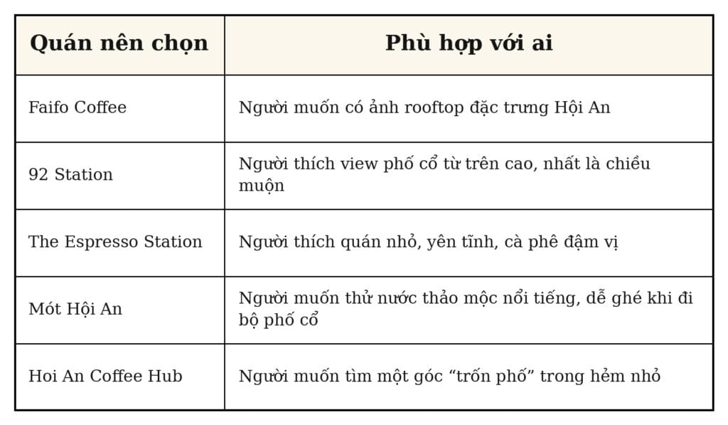 Nên đi quán cafe view đẹp nào ở Hội An nếu chỉ có 1 ngày